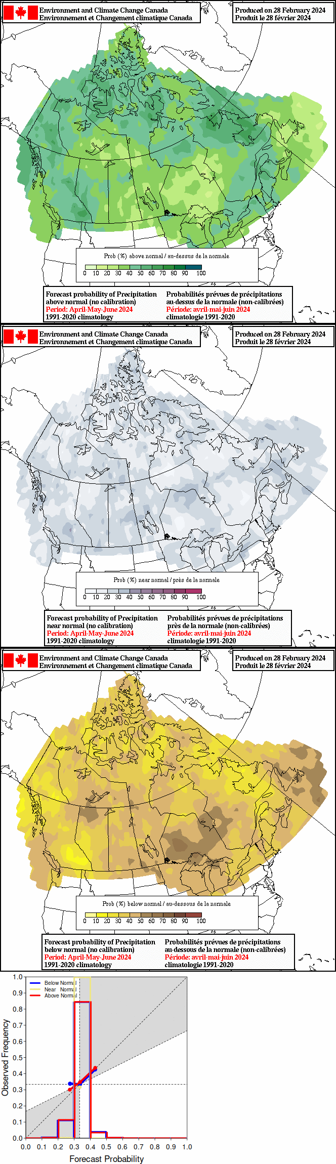 Prévision mensuelle actuelle de l'anomalie de précipitation