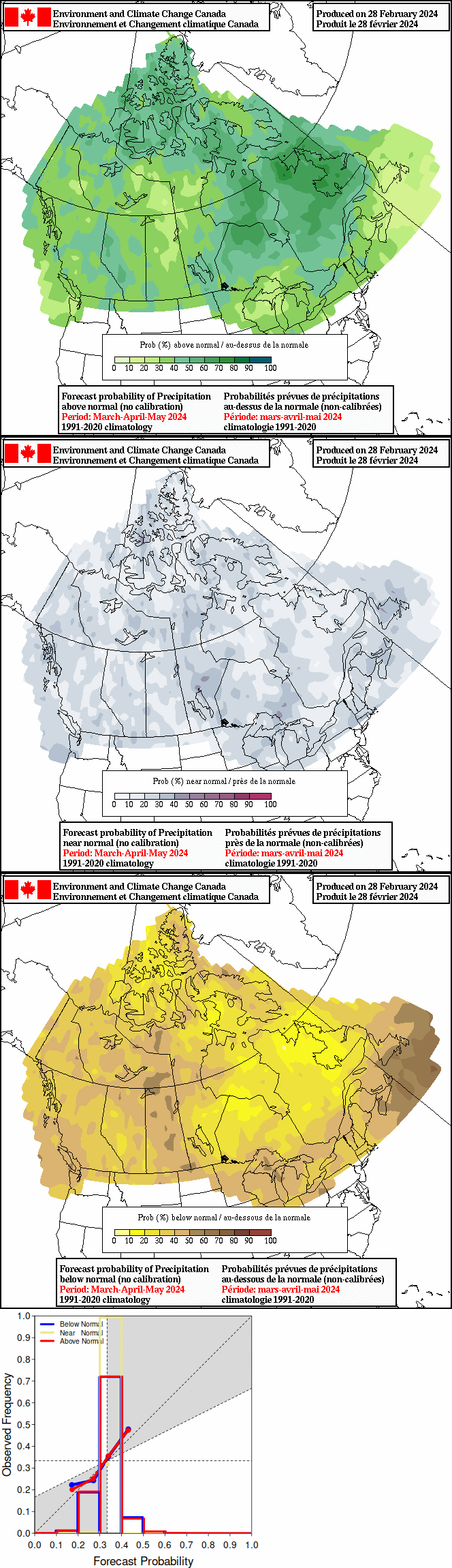 Prévision mensuelle actuelle de l'anomalie de précipitation