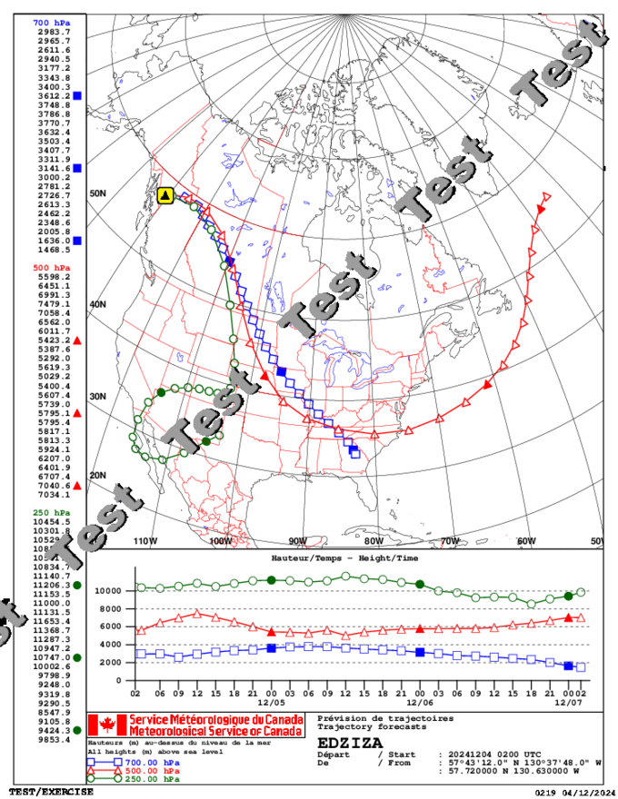 Real event model runs and other products