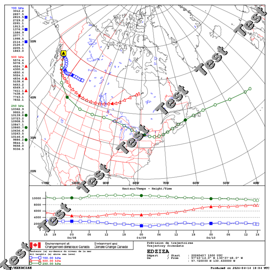 Real event model runs and other products